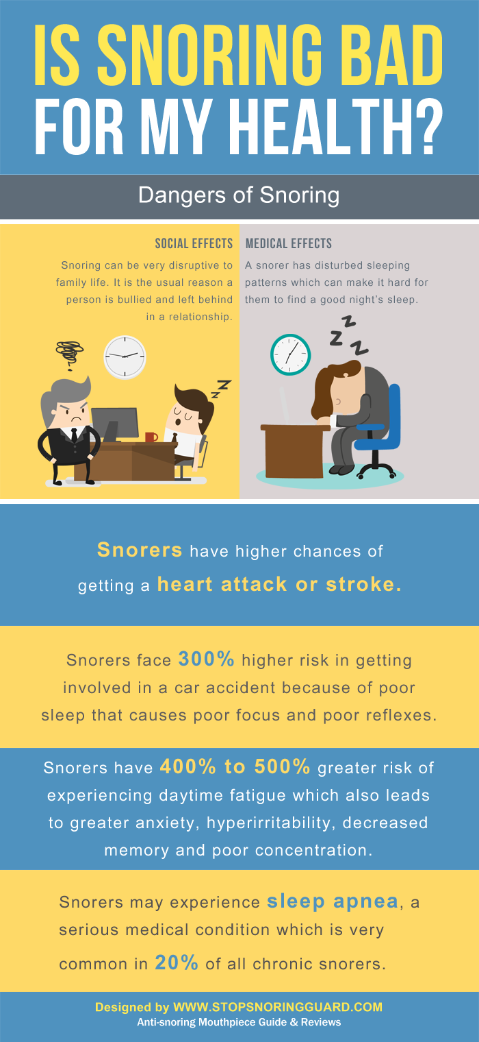 Dangers of Snoring